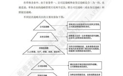 企业战略管理研究范文有哪些关键要点？
