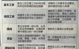 民营企业薪酬制度如何优化才有效？