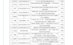 生长教育美术活动如何促进儿童成长？