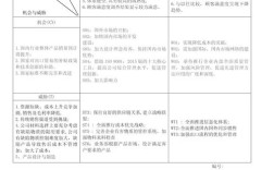 SWOT分析参考文献如何规范引用？