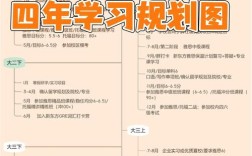 小学教育专业，大学规划该侧重哪些方向？