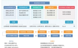 西方财务分析研究现状