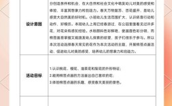 幼儿绘画活动参考文献有哪些？