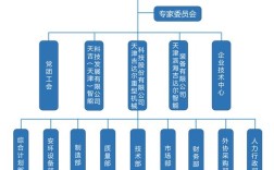 组织结构理论研究现状