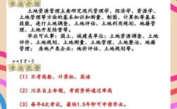 国土资源管理参考文献有哪些核心研究方向？