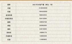 农业生产总值数据统计与权威参考文献汇编