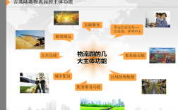 企业物流外包的决策困境、风险规避与协同优化策略研究