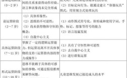 认知发展论如何影响教育实践？