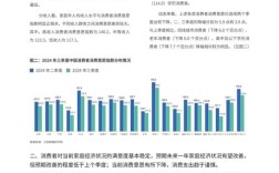 我国消费存在哪些关键问题？