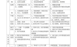 教育活动的科学指南，深刻理解教育活动的出发点和依据