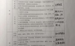 教育教学表现自我评价，如何客观全面？