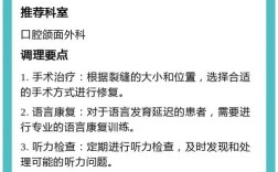 最新唇腭裂参考文献有何新进展？