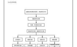 小学课堂教育教学现状如何优化？