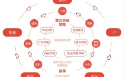 微信营销方法和策略研究