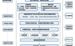 构建模式方法研究现状如何？