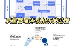 项目质量管理研究目标是什么？