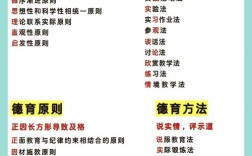 教育策略和措施的区别