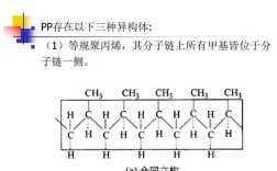 聚丙烯制备PPT参考文献有哪些？