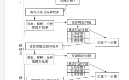 教育行动研究基本特征有哪些？