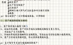 资产减值计提文献有哪些核心观点？