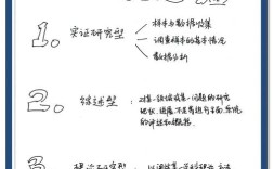 基础写作论文研究方向如何聚焦与创新？