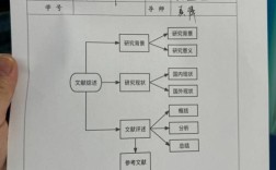 文献研究具体指哪些研究方法？