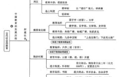 唐宋教育制度如何演变？