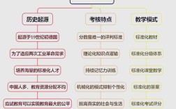 入学准备理论研究如何有效指导实践？