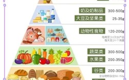 什么是均衡膳食参考文献