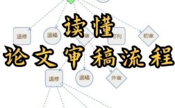 新闻与传播研究审稿流程全解析，从投稿到录用的关键步骤与周期详解