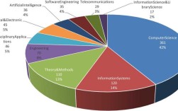 流动资产国内研究现状如何？