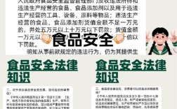 食品安全法参考文献有哪些？