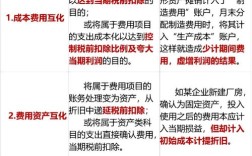 为何需深研财务舞弊？