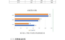 高校德育教育现状分析