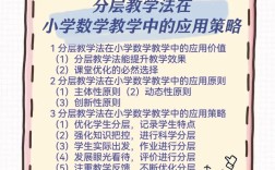 分层教学法参考文献论著有哪些经典？