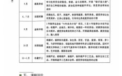 校本课程究竟以何为主要研究对象？