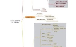 学前教育专业论文提纲该如何构建？