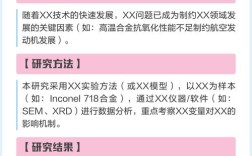 摘要和研究背景的差别