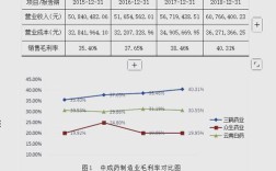 盈利能力研究究竟有何价值？
