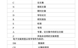 文献类型标识如何规范标注？