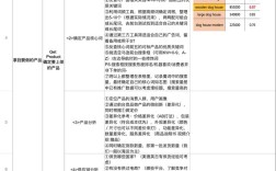 亚马逊营销推广如何有效提升转化率？