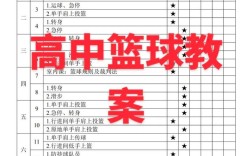 中学篮球教学参考文献有哪些核心内容？