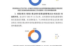 国内企业研究待解难题有哪些？