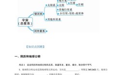 地理空间认知研究内容具体包含哪些方面？