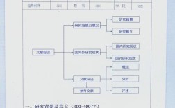 青少年艺术教育现状、问题与对策如何？