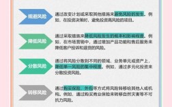 企业财务风险识别、评估与控制措施研究