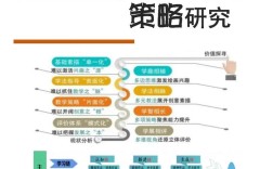 音乐小课题研究怎么开展？