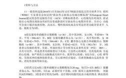 降心率最快药物是哪种？