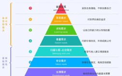 员工激励如何有效落地？理论方法与实践的匹配关键