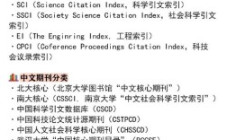 科学学研究CSSCI有何最新研究动态？